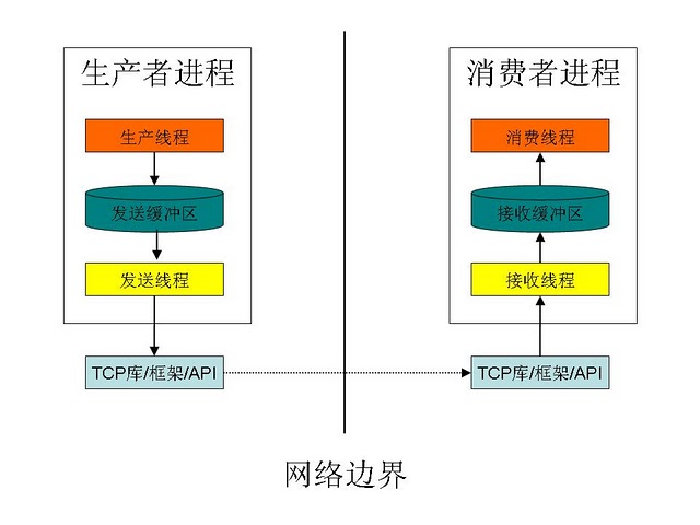 不见图 请翻墙
